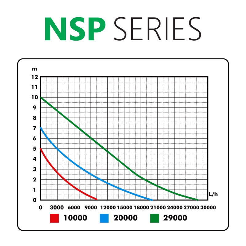 NSP-30000