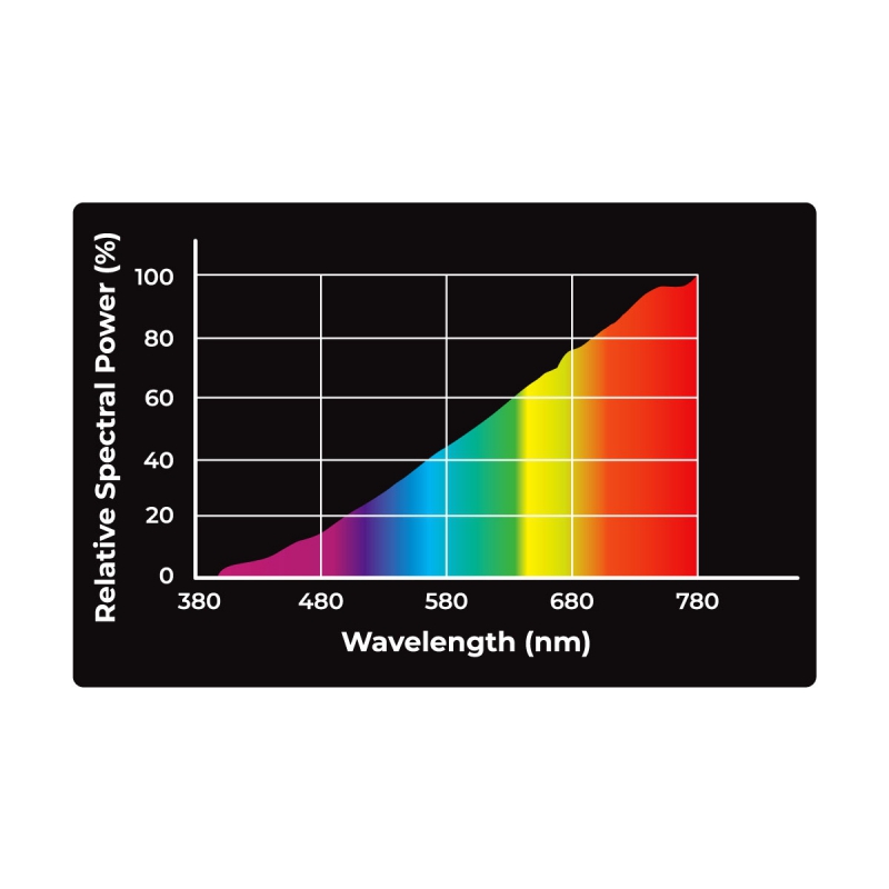 UVA-75W-STRONG